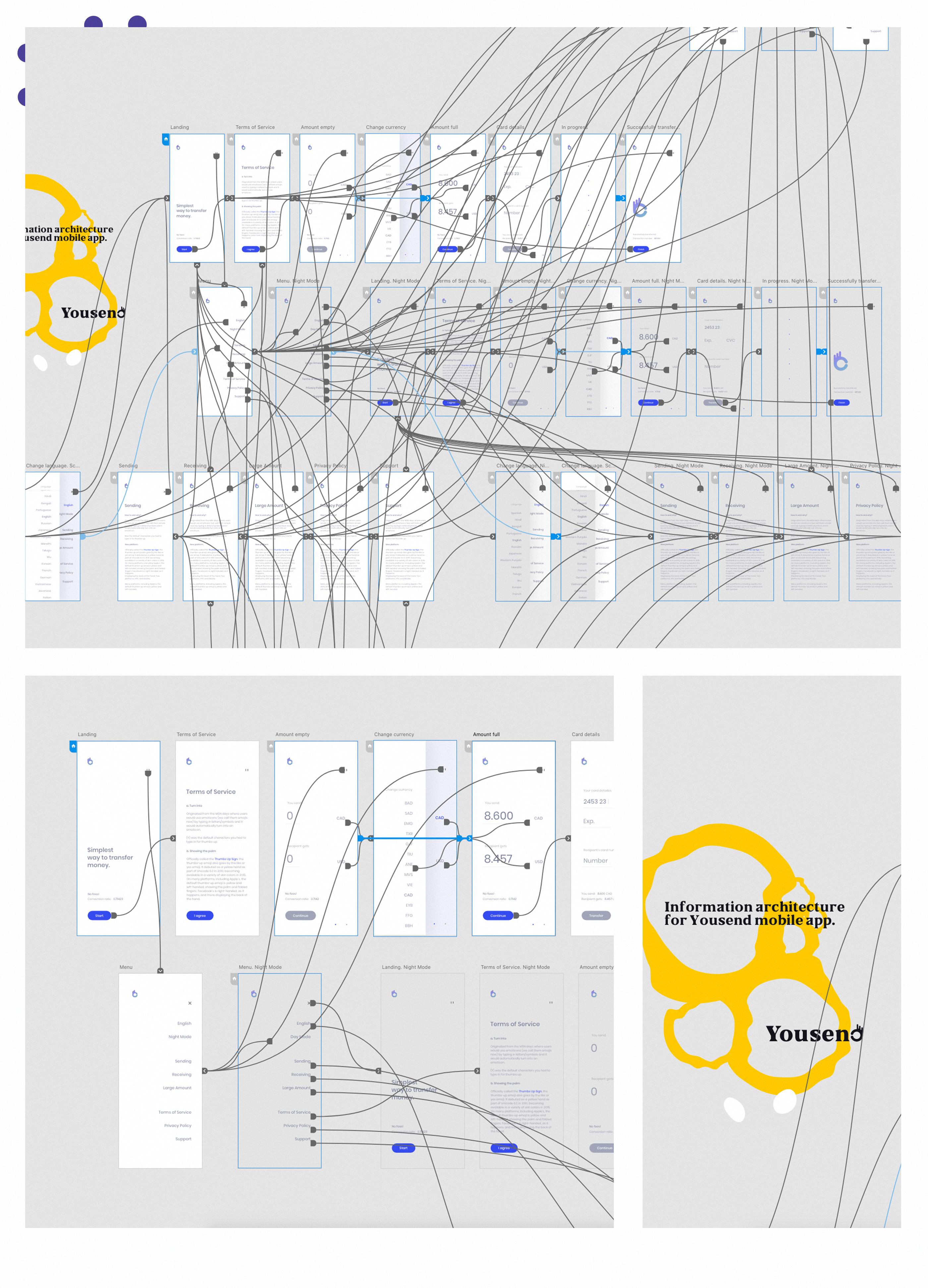 Yousend - money transfer app. More anonymity, less hassle way to transfer money.